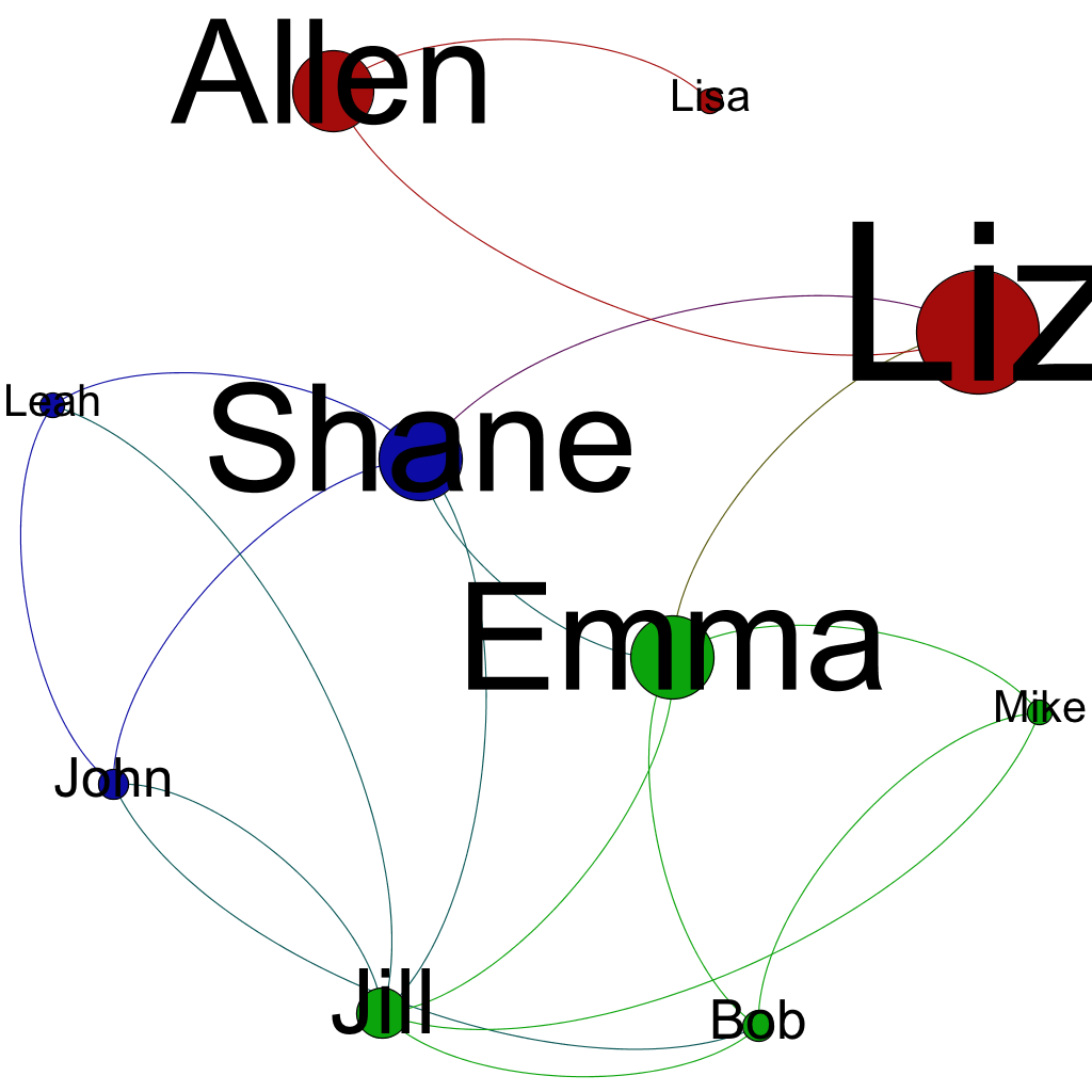 Example1-Gephi
