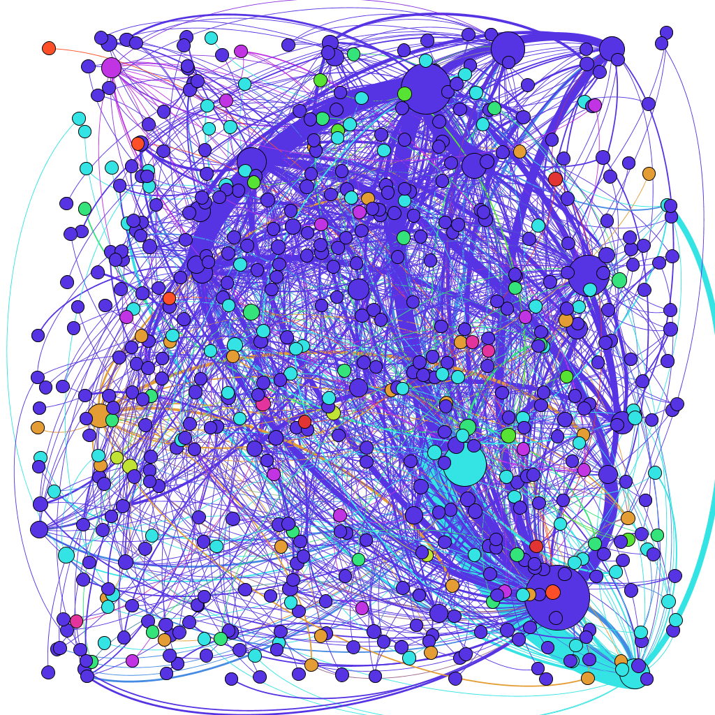 What Is Social Network Analysis Jawad Rashid Blog