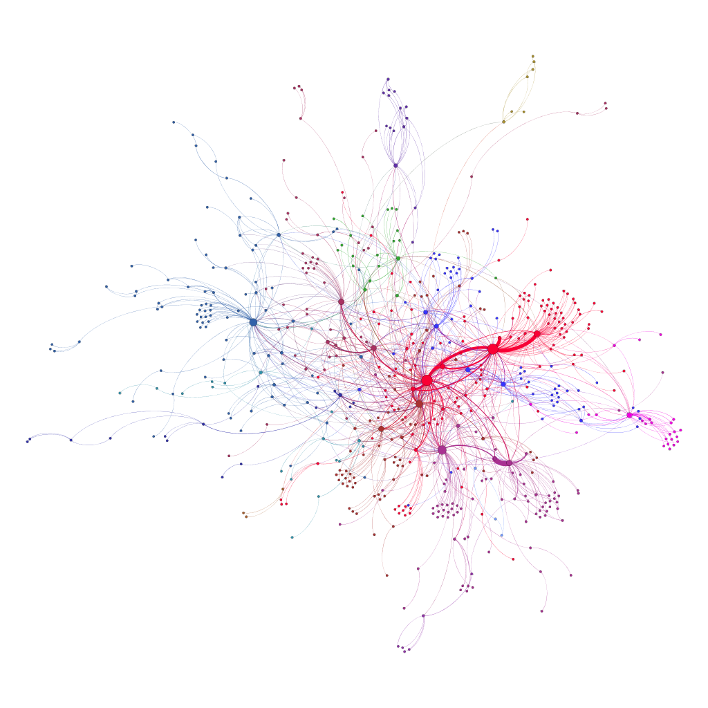 Twitter Week 12 Communities