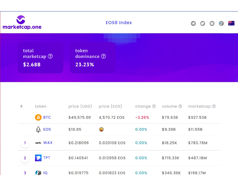 MarketCapOne-Crypto-currency-exchange